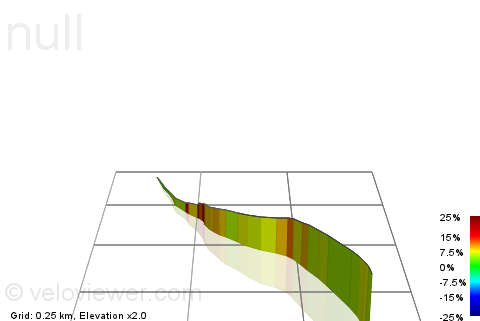 3D Elevation profile image for Mynydd Rhiw climb top section