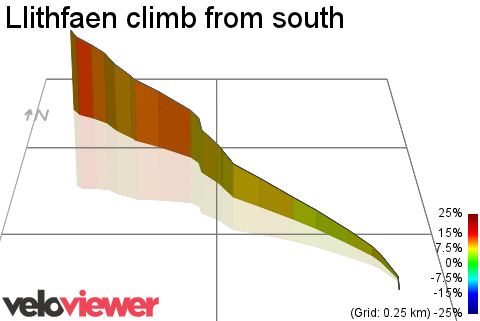 3D Elevation profile image for Llithfaen climb from south