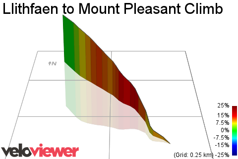 3D Elevation profile image for Llithfaen to Mount Pleasant Climb