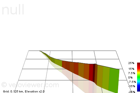 3D Elevation profile image for Bwlch Gwynt climb from Pistyll