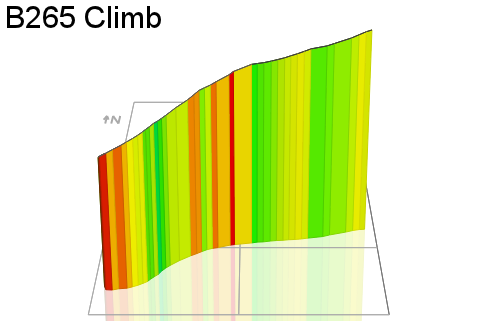 3D Elevation profile image for B265 Climb
