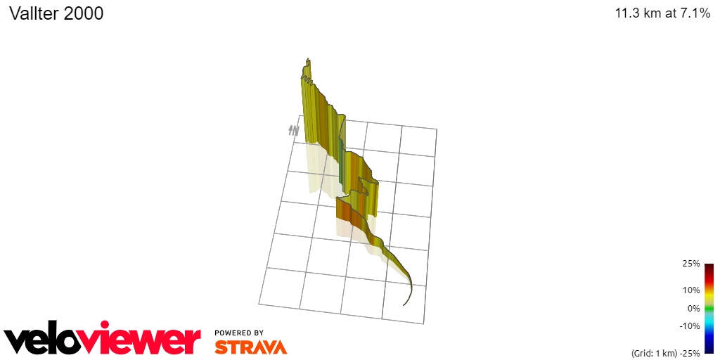 3D Elevation profile image for Vallter 2000