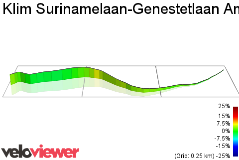 3D Elevation profile image for Klim Surinamelaan-Genestetlaan Amersfoort