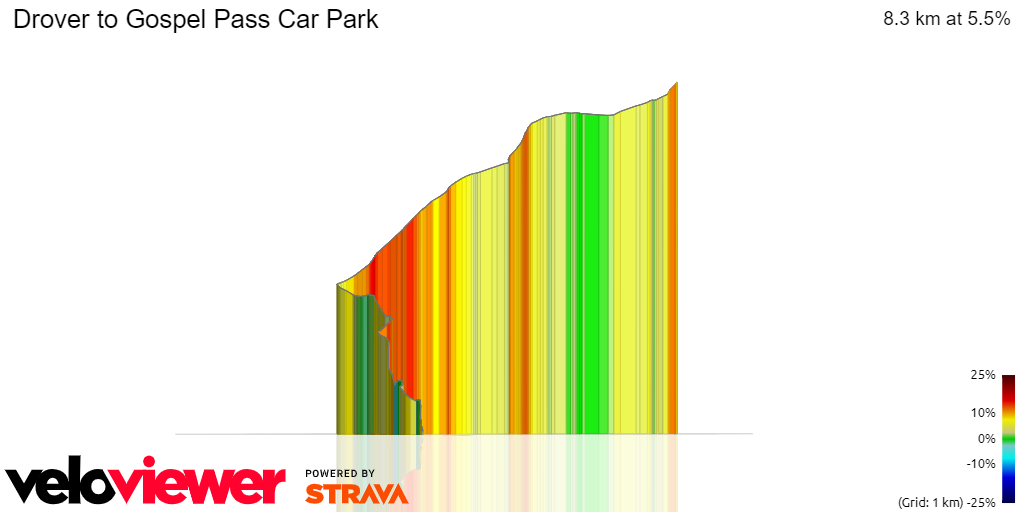 3D Elevation profile image for Drover to Gospel Pass Car Park