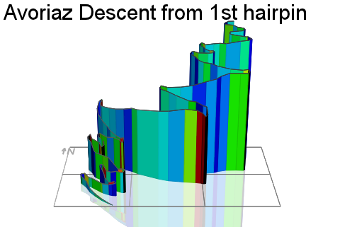 3D Elevation profile image for Avoriaz Descent from 1st hairpin