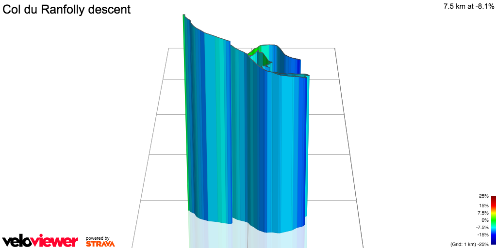 3D Elevation profile image for Col du Ranfolly descent