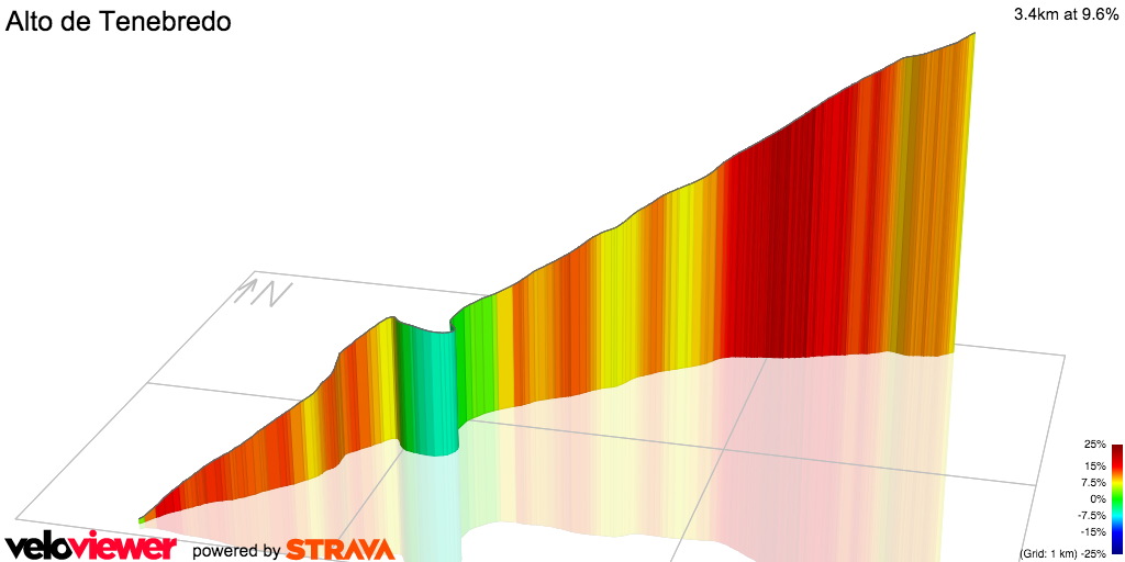3D Elevation profile image for Alto de Tenebredo