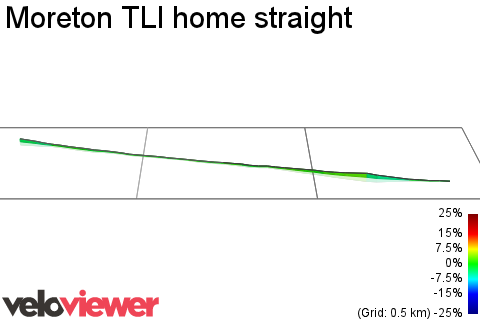3D Elevation profile image for Moreton TLI home straight