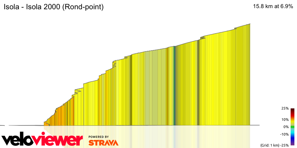 3D Elevation profile image for Isola - Isola 2000 (Rond-point)