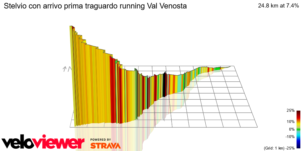 3D Elevation profile image for Stelvio con arrivo prima traguardo running Val Venosta