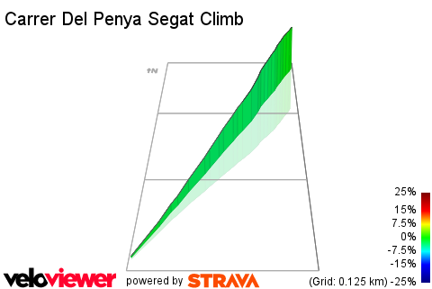 3D Elevation profile image for Carrer Del Penya Segat Climb