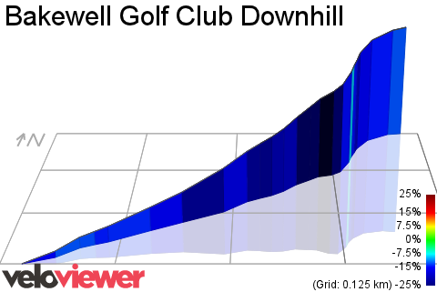 3D Elevation profile image for Bakewell Golf Club Downhill