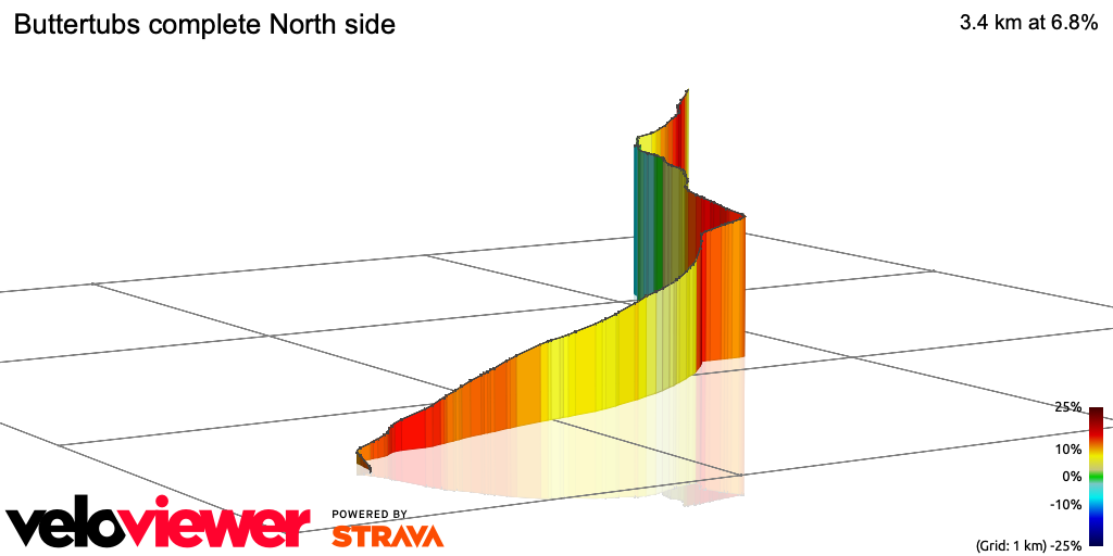 3D Elevation profile image for Buttertubs complete North side