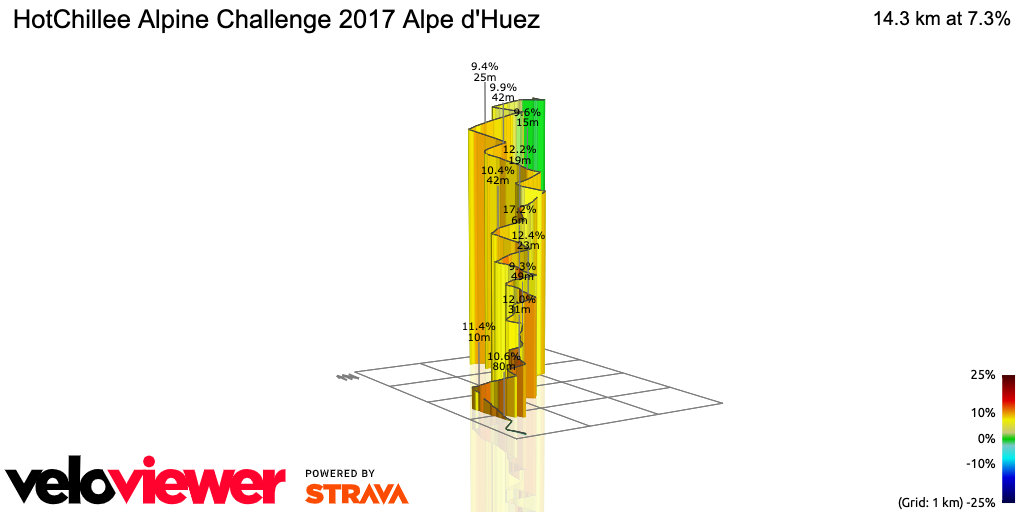 3D Elevation profile image for HotChillee Alpine Challenge 2017 Alpe d'Huez