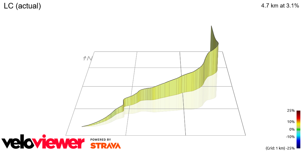 3D Elevation profile image for LC (actual)