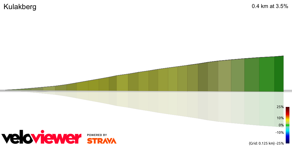 3D Elevation profile image for Kulakberg