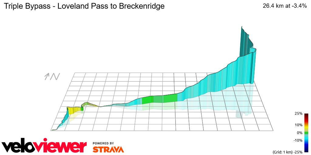 3D Elevation profile image for Triple Bypass - Loveland Pass to Breckenridge