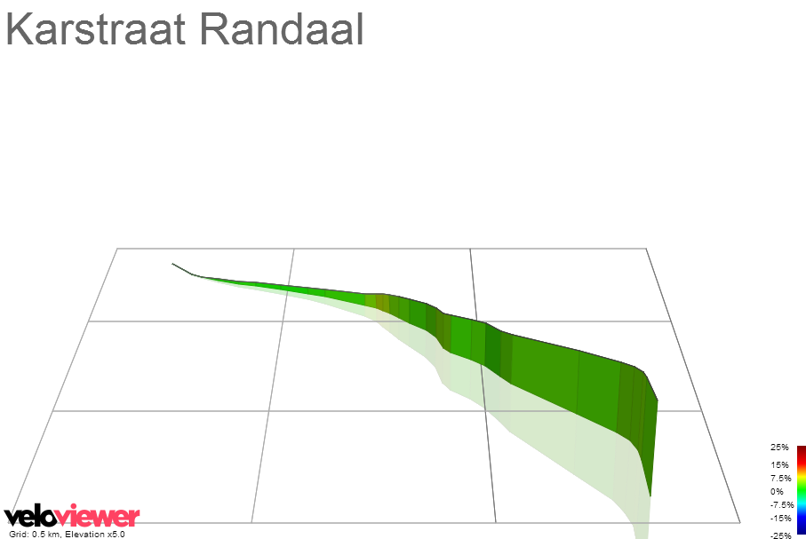 3D Elevation profile image for Karstraat Randaal