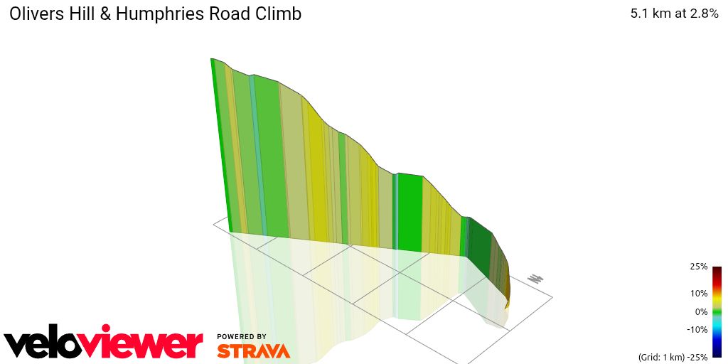 3D Elevation profile image for Olivers Hill & Humphries Road Climb