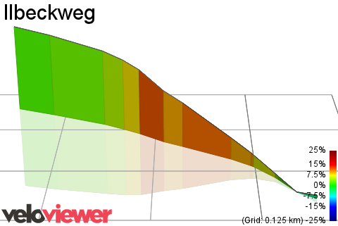 3D Elevation profile image for Ilbeckweg