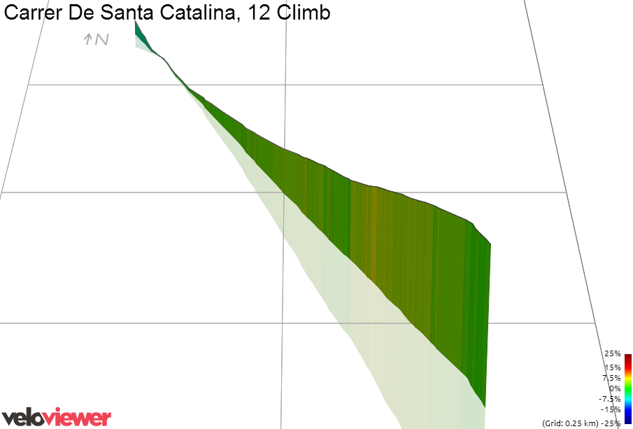 3D Elevation profile image for Carrer De Santa Catalina, 12 Climb