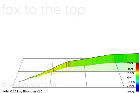 3D Elevation profile image for fox to the top