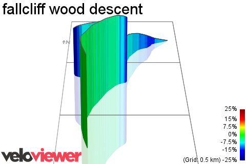3D Elevation profile image for fallcliff wood descent