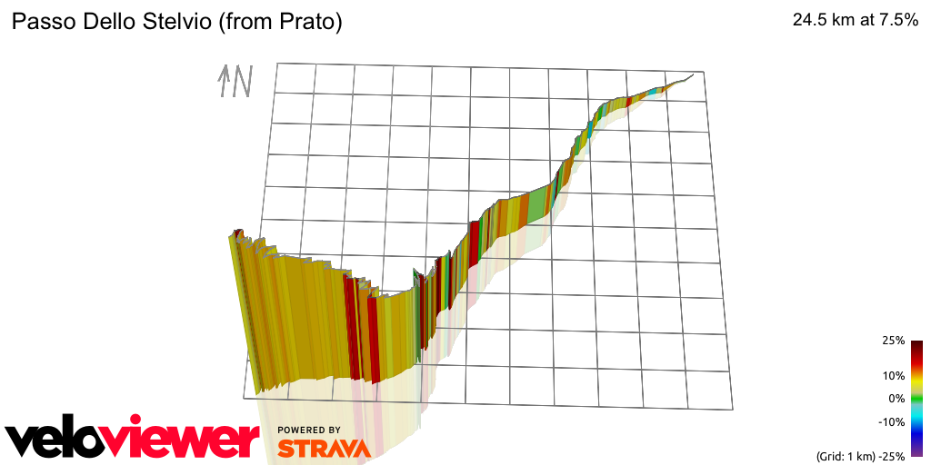 3D Elevation profile image for Passo Dello Stelvio (from Prato)