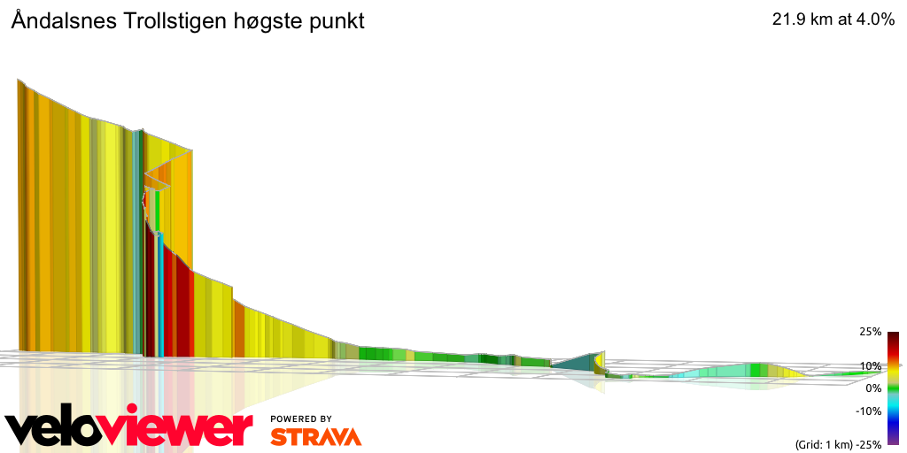 3D Elevation profile image for Åndalsnes Trollstigen høgste punkt