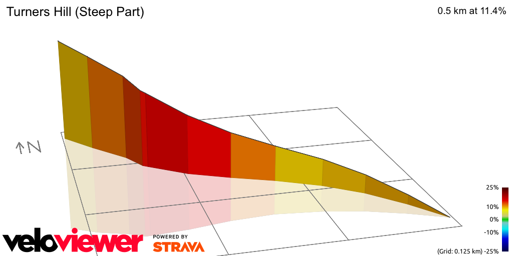 3D Elevation profile image for Turners Hill (Steep Part)