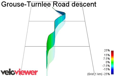 3D Elevation profile image for Grouse-Turnlee Road descent