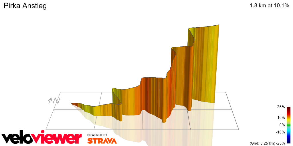 3D Elevation profile image for Pirka Anstieg