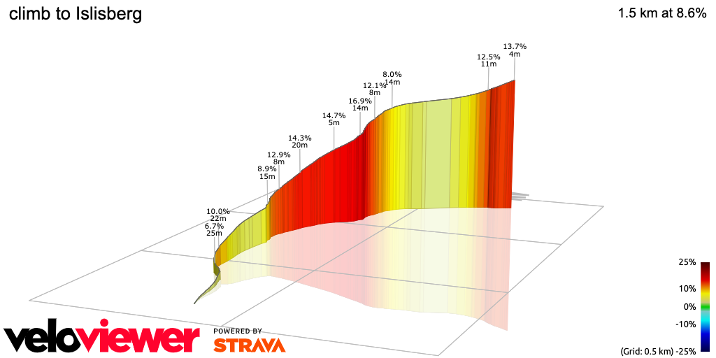 3D Elevation profile image for climb to Islisberg