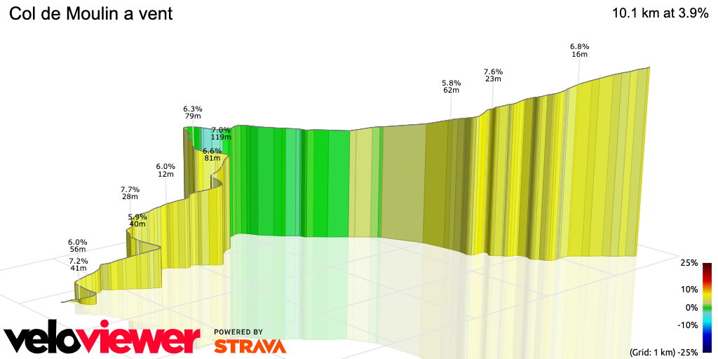3D Elevation profile image for Col de Moulin a vent