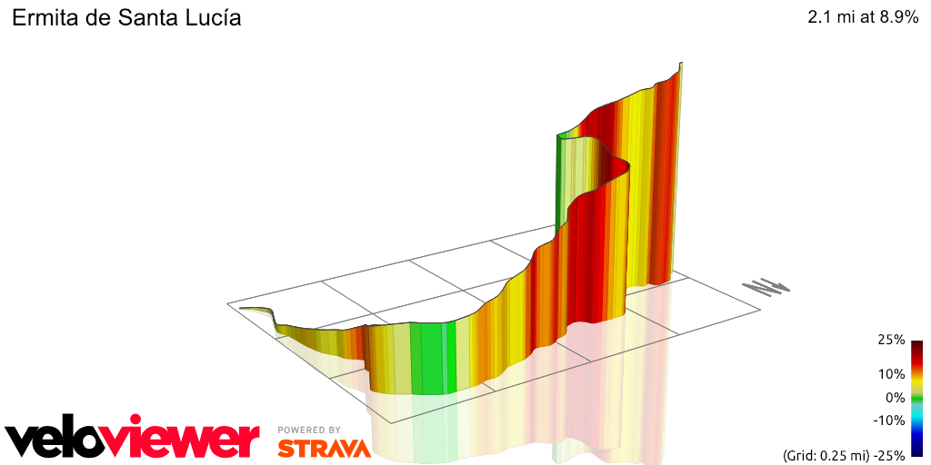 3D Elevation profile image for Ermita de Santa Lucía