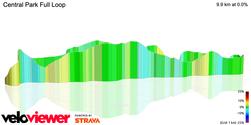 3D Elevation profile image for Central Park Full Loop