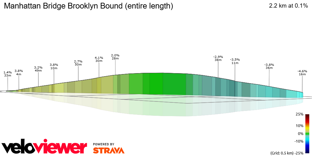 3D Elevation profile image for Manhattan Bridge Brooklyn Bound (entire length)