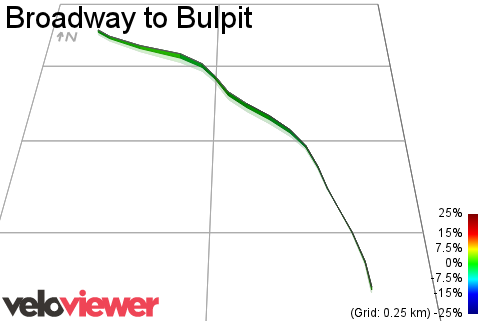 3D Elevation profile image for Broadway to Bulpit