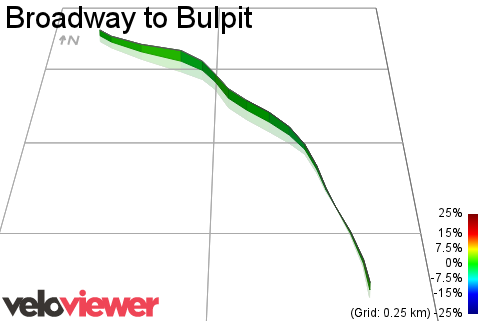 3D Elevation profile image for Broadway to Bulpit