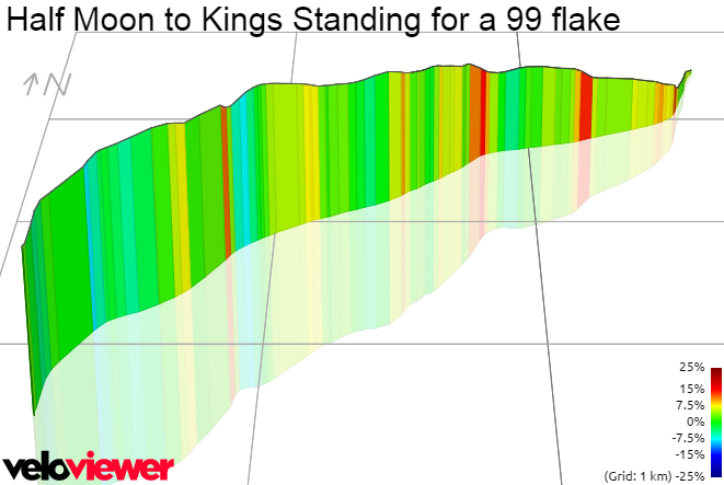 3D Elevation profile image for Half Moon to Kings Standing for a 99 flake