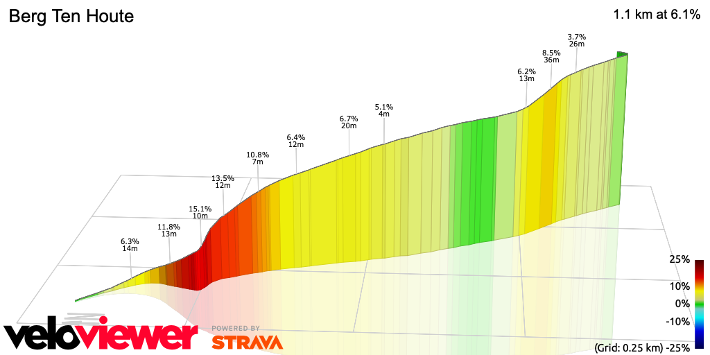 3D Elevation profile image for Berg Ten Houte