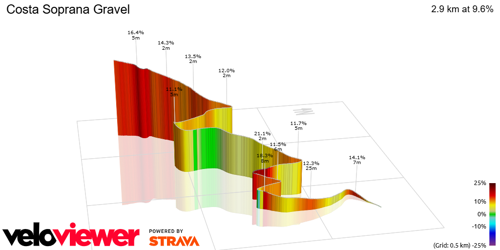 3D Elevation profile image for Costa Soprana Gravel