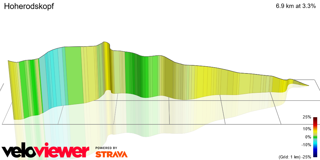 3D Elevation profile image for Hoherodskopf