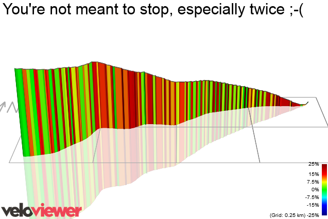 3D Elevation profile image for You're not meant to stop, especially twice ;-(