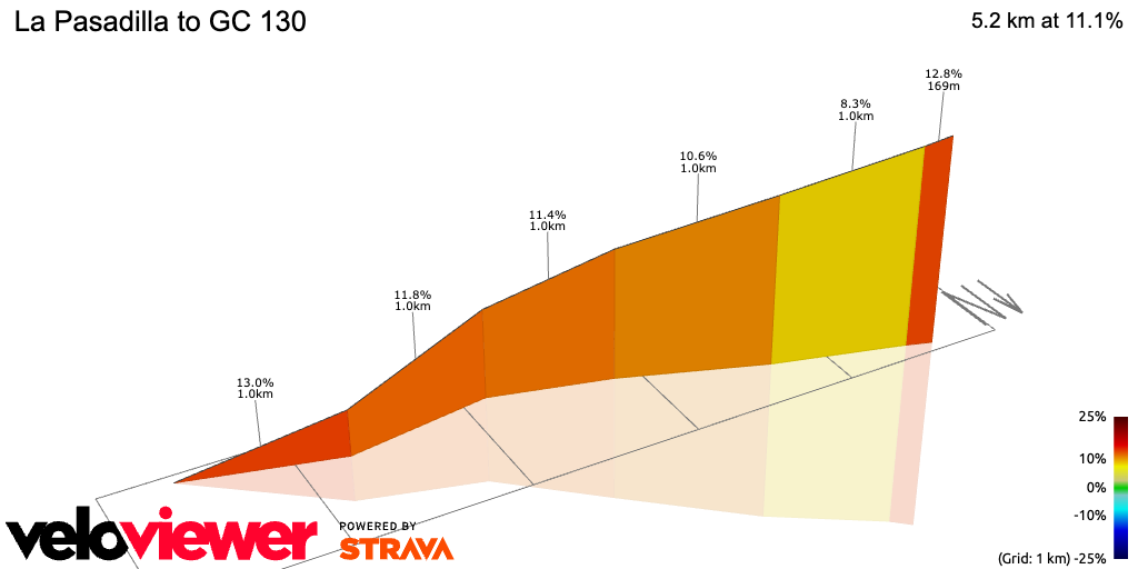 3D Elevation profile image for La Pasadilla to GC 130
