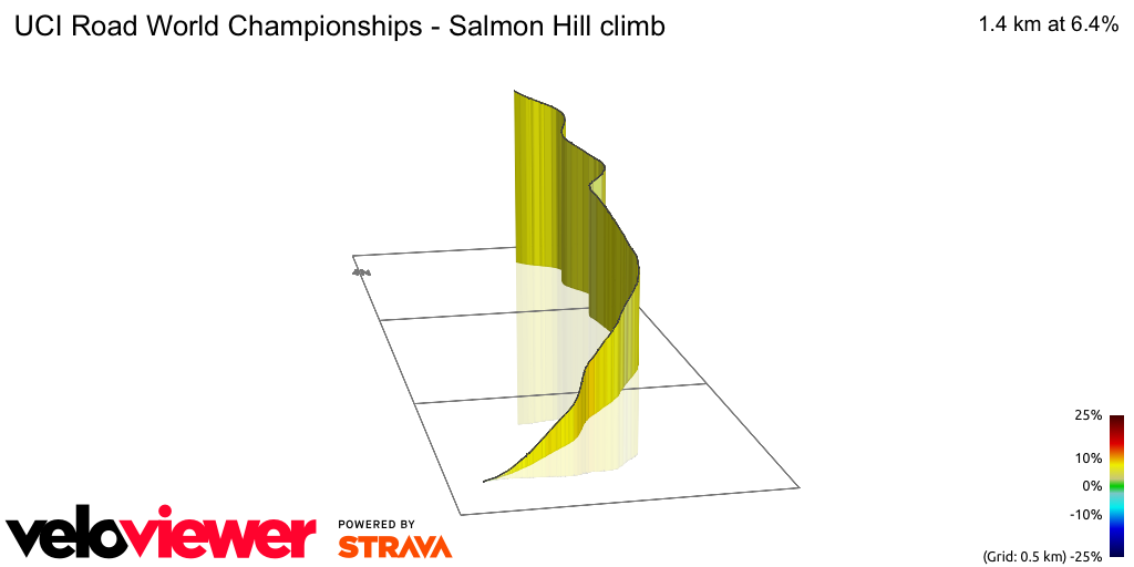 3D Elevation profile image for UCI Road World Championships - Salmon Hill climb