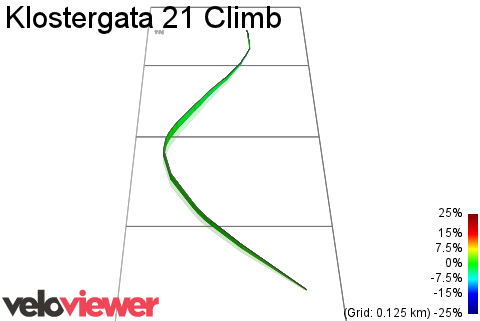3D Elevation profile image for Klostergata 21 Climb