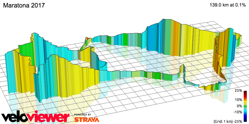 3D Elevation profile image for Maratona 2017
