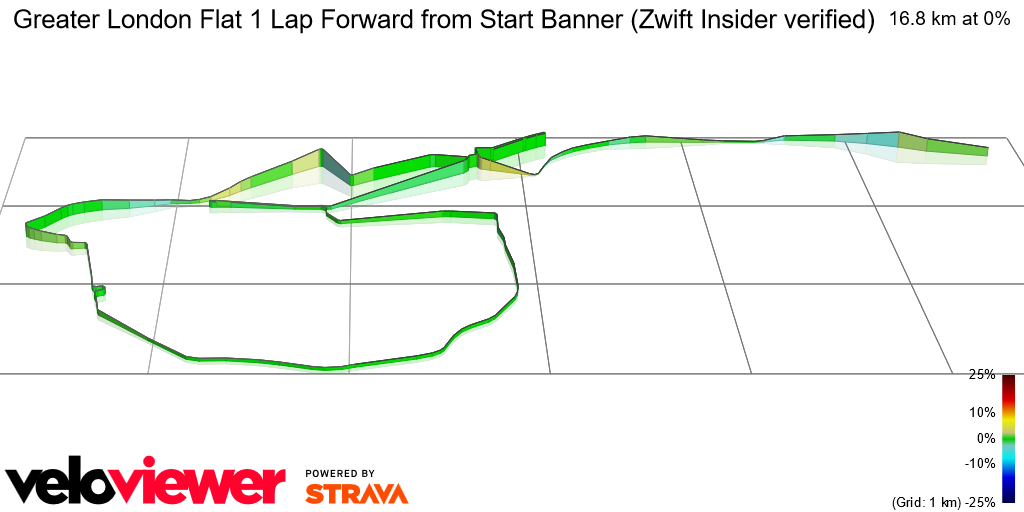 3D Elevation profile image for Greater London Flat 1 Lap Forward from Start Banner (Zwift Insider verified)