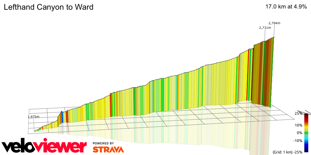 3D Elevation profile image for Lefthand Canyon to Ward 